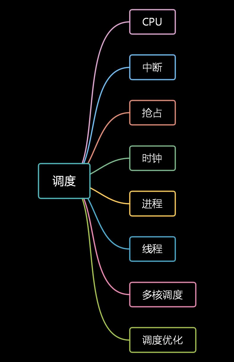 Linux调度系统全景指南(下篇)