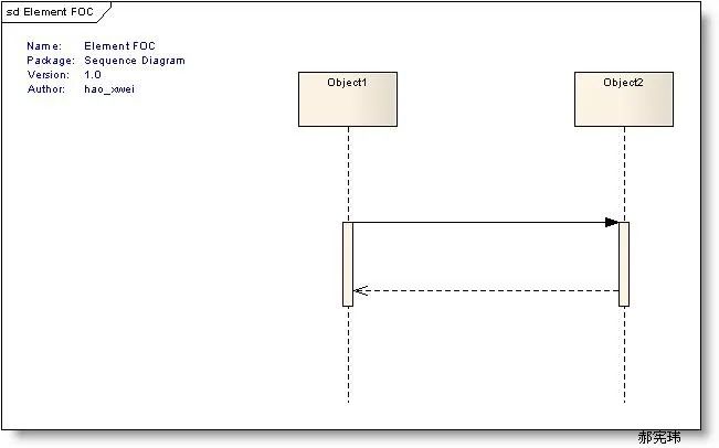 收藏系列-UML建模之时序图（Sequence Diagram）