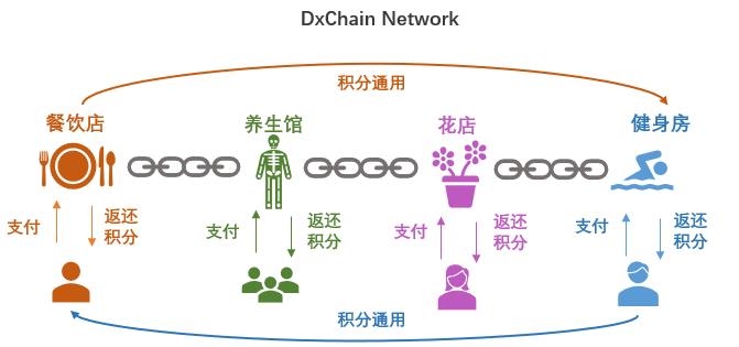 分布式存储世界中的坚定逆行者—DxChain的新式架构和生态理念|观察