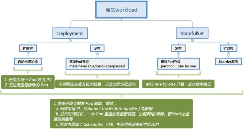 阿里巴巴云原生应用安全防护实践与 OpenKruise 的新领域