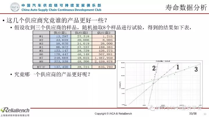 干货 | 一文读懂可靠性设计