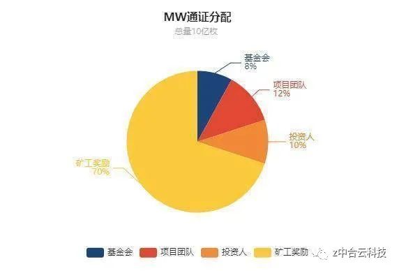 分布式存储赛况激烈，基于 IPFS 的镜像网络 MW 试图从商用激励层突破