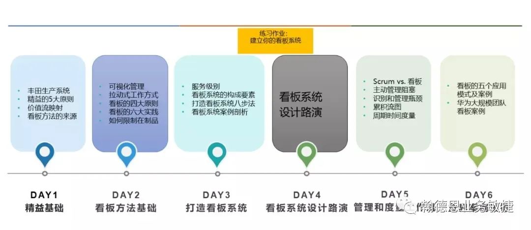 看板认证学员作品：Scrum与看板不要对怼，唯有实践出真知