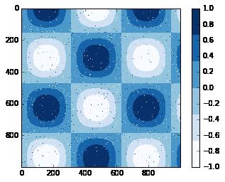 最完整的学习 Matplotlib 数据可视化