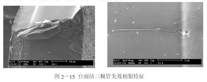 电路可靠性设计：电子元器件失效的常规分类、检测及案例分析