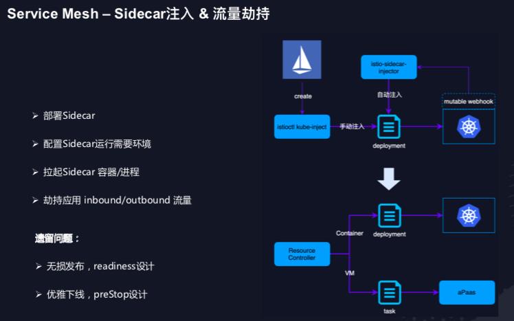 构建基于Service Mesh 的云原生微服务框架