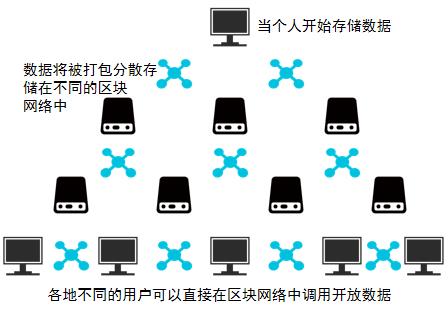 【星百科】作为未来趋势的分布式存储，你了解吗？