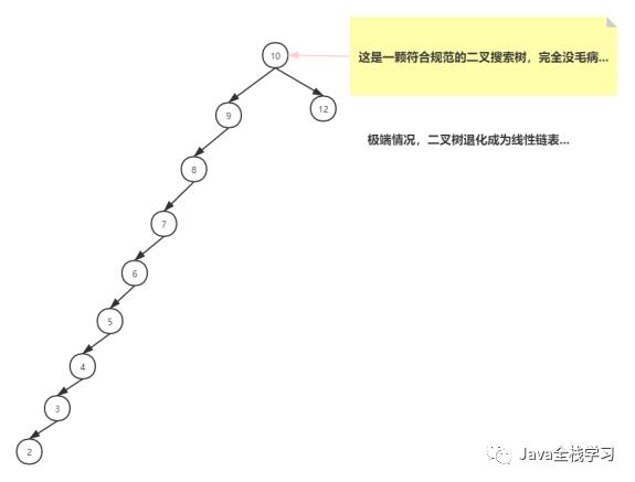 别侥幸，这次面试一定会问到平衡二叉树！