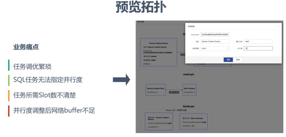 京东Flink优化与技术实践