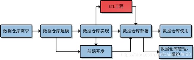 4万字全面掌握数据库, 数据仓库, 数据集市,数据湖,数据中台