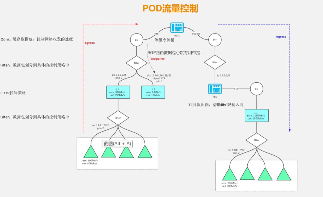 使用 K8S 几年后，这些技术专家有话要说