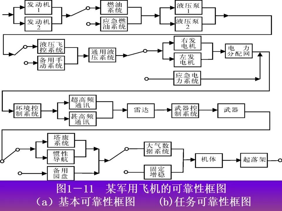 可靠性工程简述（附军品可靠性设计分析培训PPT）