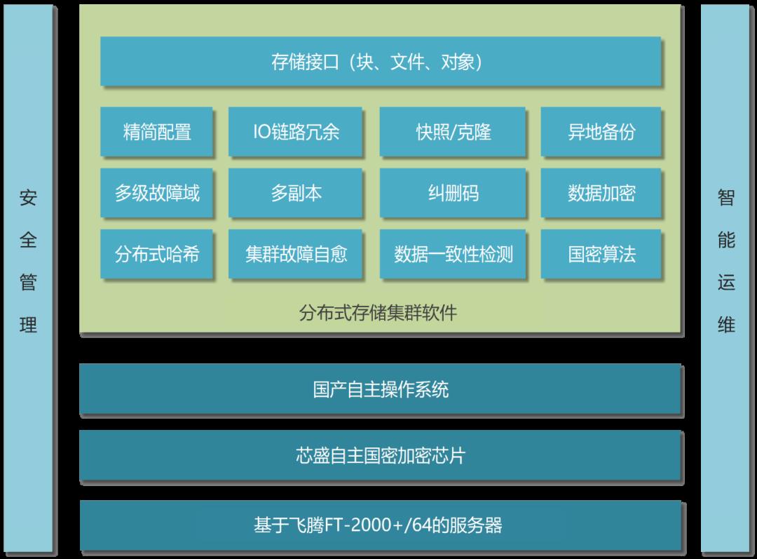 飞腾携手芯盛智能推出分布式存储系统联合解决方案