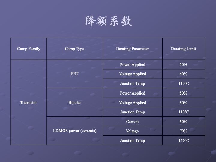 一组图看懂可靠性指标、可靠性分析、可靠性设计、可靠性试验