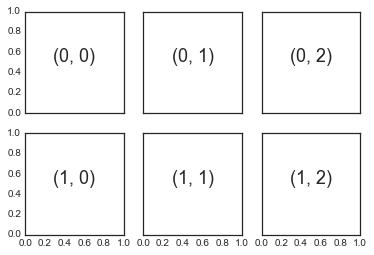 最完整的学习 Matplotlib 数据可视化