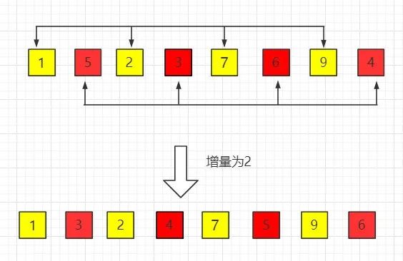 算法笔记系列：希尔排序