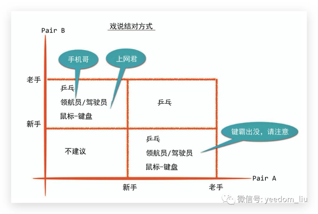 深入核心的敏捷开发