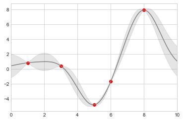 最完整的学习 Matplotlib 数据可视化