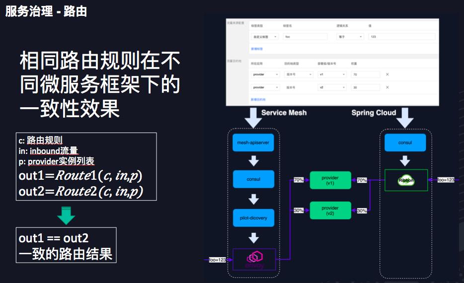 构建基于Service Mesh 的云原生微服务框架