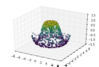 最完整的学习 Matplotlib 数据可视化