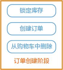 分布式｜如何通过事务消息保障抢购业务的分布式一致性？