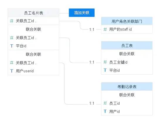 三款商业智能BI的对比分析