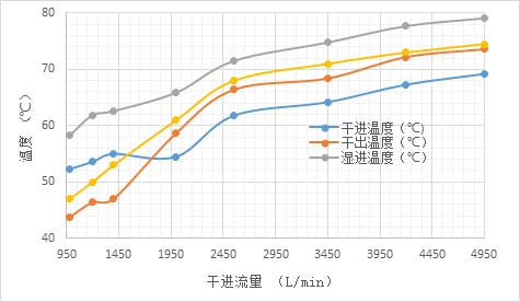 长城 | 氢燃料电池加湿器性能测试解决方案