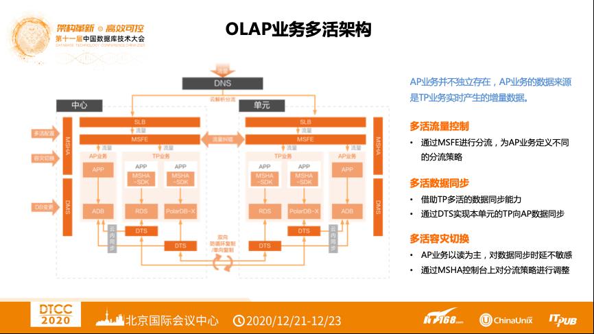 【内含干货PPT下载】DTCC 2020 | 阿里云张鑫：阿里云云原生异地多活解决方案