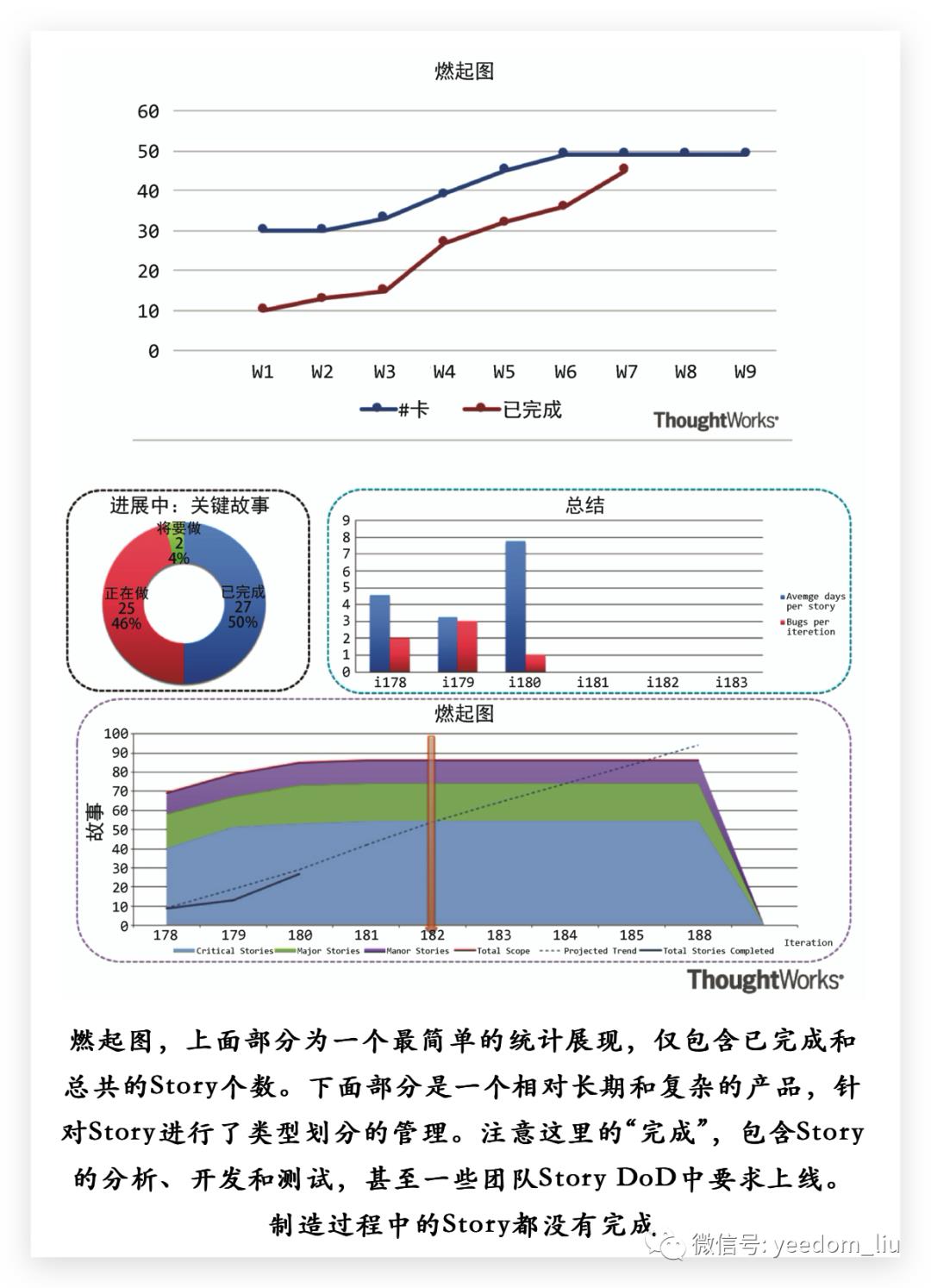 深入核心的敏捷开发