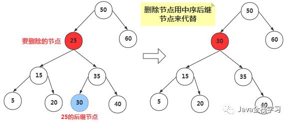 别侥幸，这次面试一定会问到平衡二叉树！