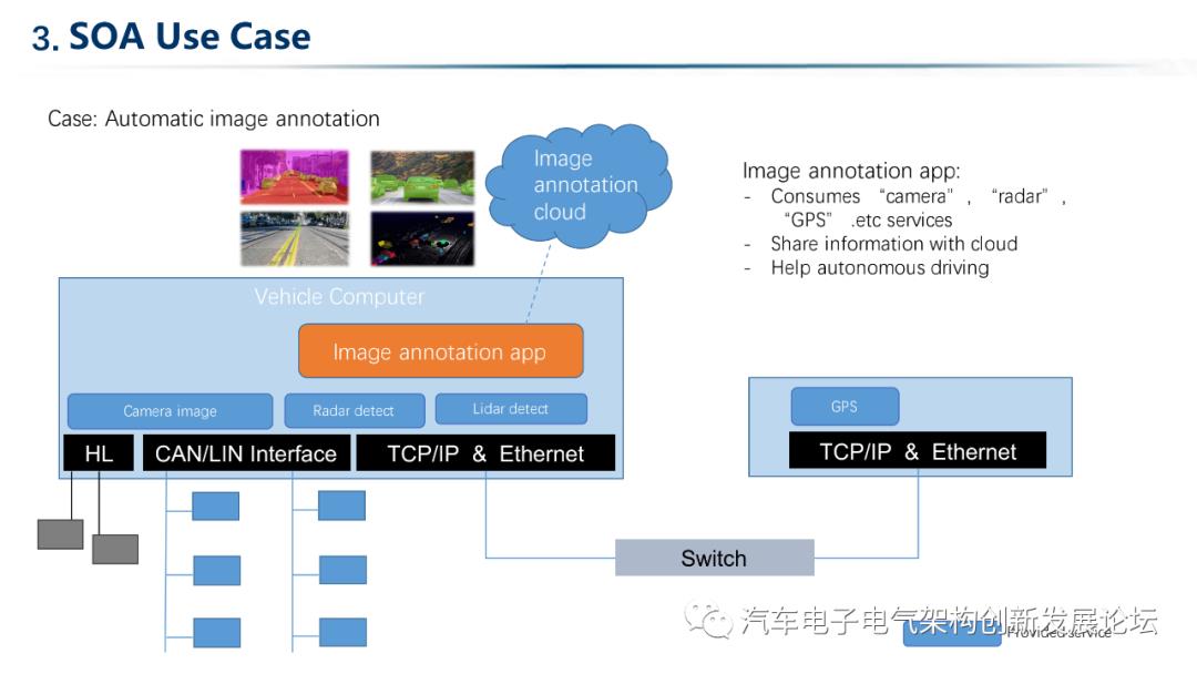 面向汽车服务的架构设计.pdf