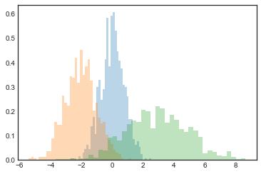 最完整的学习 Matplotlib 数据可视化