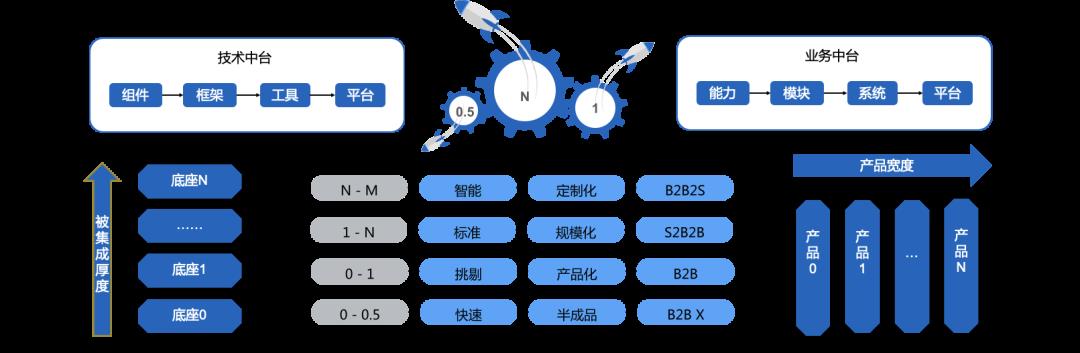 2.6万字长文总结：云原生体系下的技海浮沉与理论探索