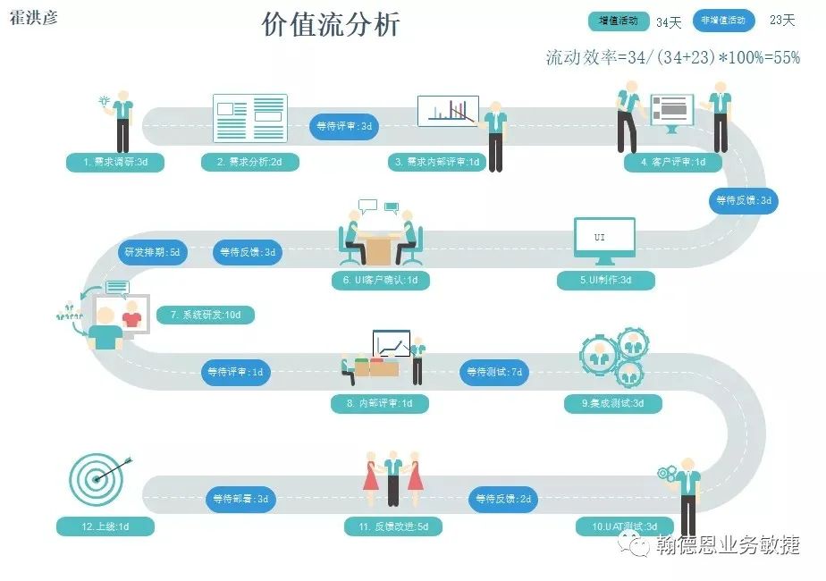 看板认证学员作品：Scrum与看板不要对怼，唯有实践出真知