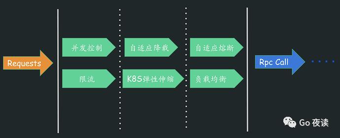 一文读懂云原生 go-zero 微服务框架