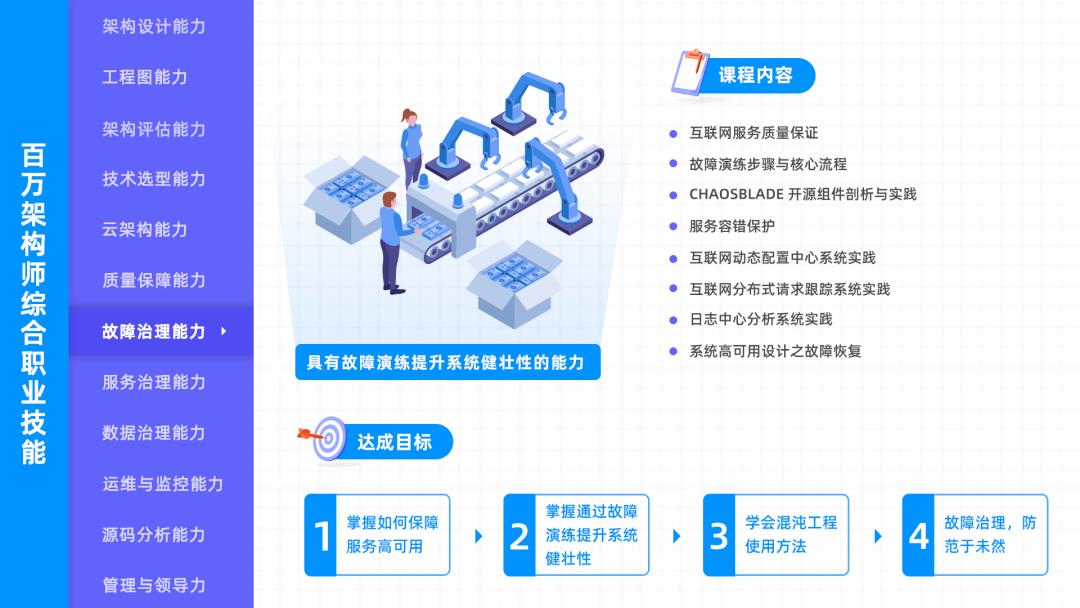 k8s+微服务实战，会展现怎样的实战能力？