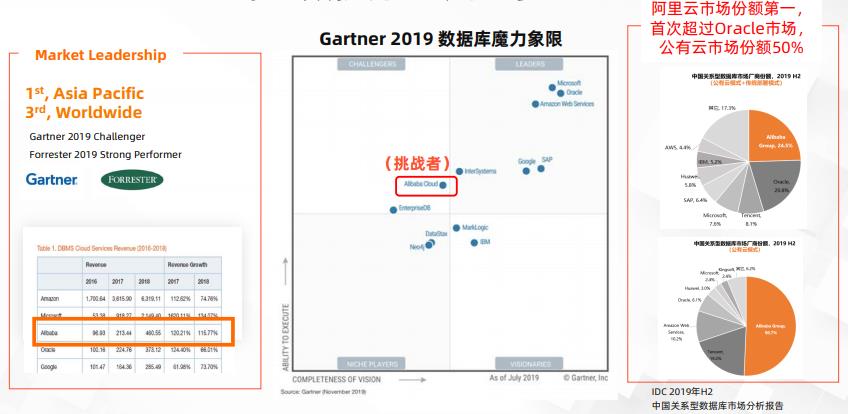 【CAA智库】阿里巴巴集团副总裁李飞飞：智能化和大数据与云原生分布式数据库系统的融合