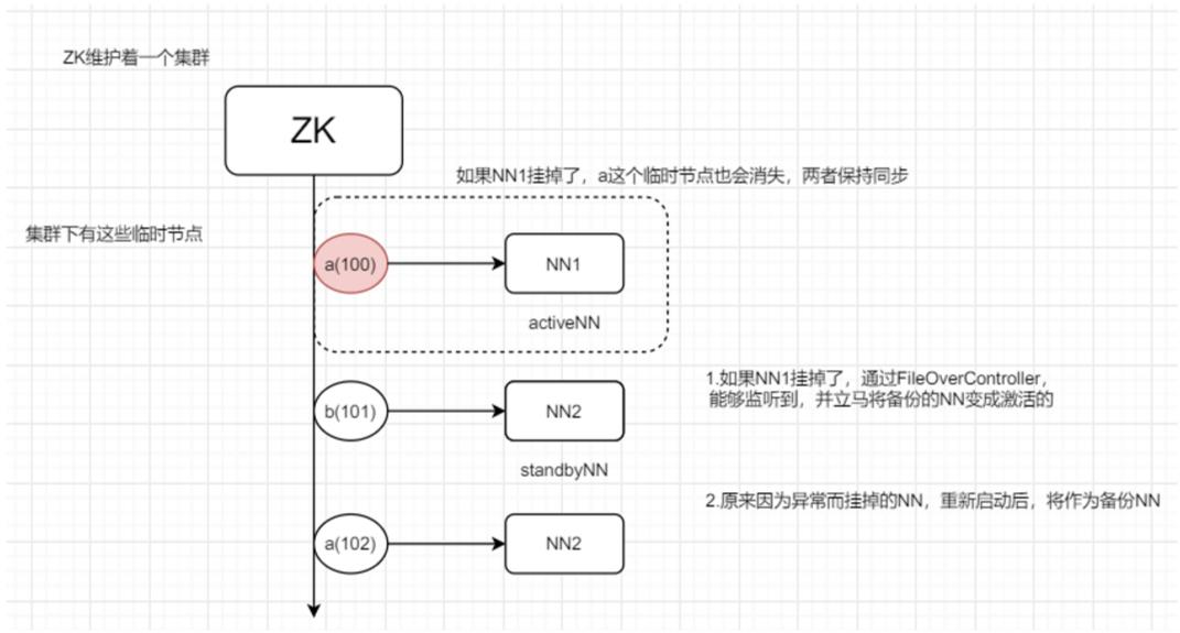 大数据分布式文件存储系统--HDFS