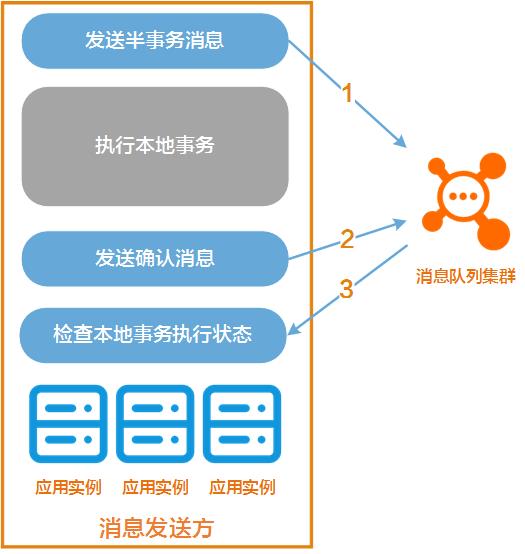 分布式｜如何通过事务消息保障抢购业务的分布式一致性？