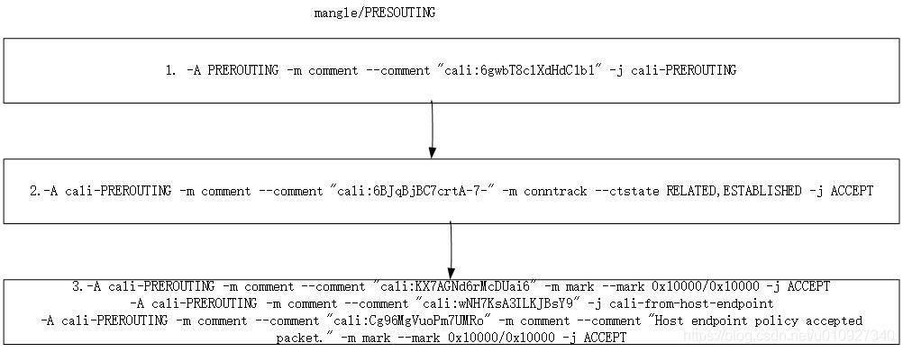 死磕k8s之calico-nodeport