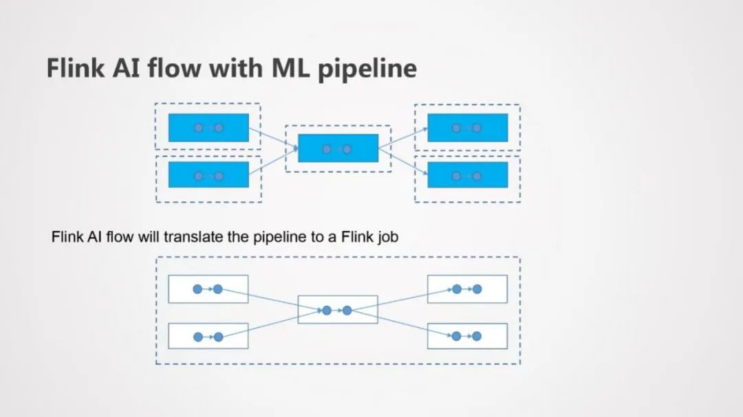 Flink在AI流程中的应用