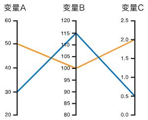 数据可视化图表使用场景大全 ！