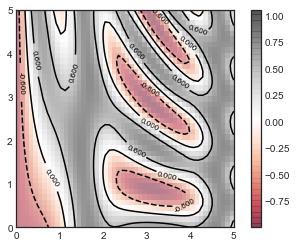 最完整的学习 Matplotlib 数据可视化