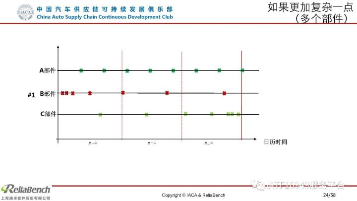 干货 | 一文读懂可靠性设计