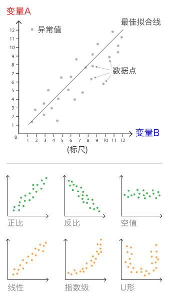 数据可视化图表使用场景大全 ！