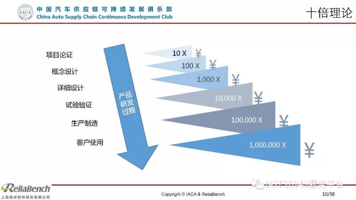 干货 | 一文读懂可靠性设计