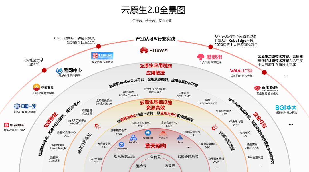 云原生2.0的逻辑之辩，如何让每个企业都成为新云原生企业