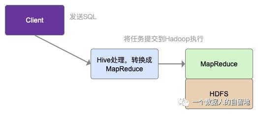 初识大数据与Hadoop