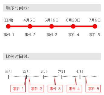 数据可视化图表使用场景大全 ！