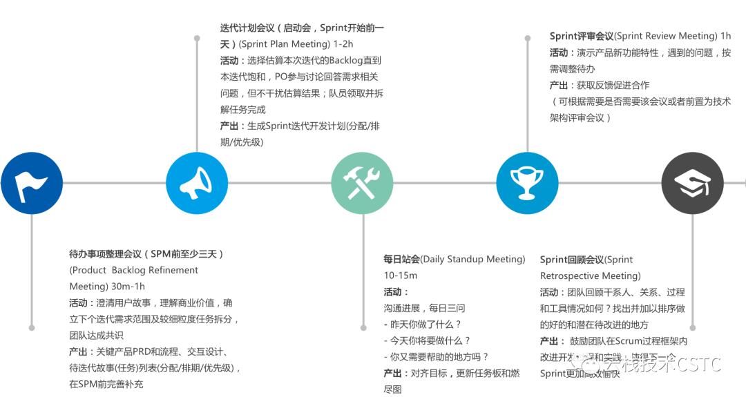 从3355到管理度量，学习实践Scrum，看这一篇就够了！| IDCF